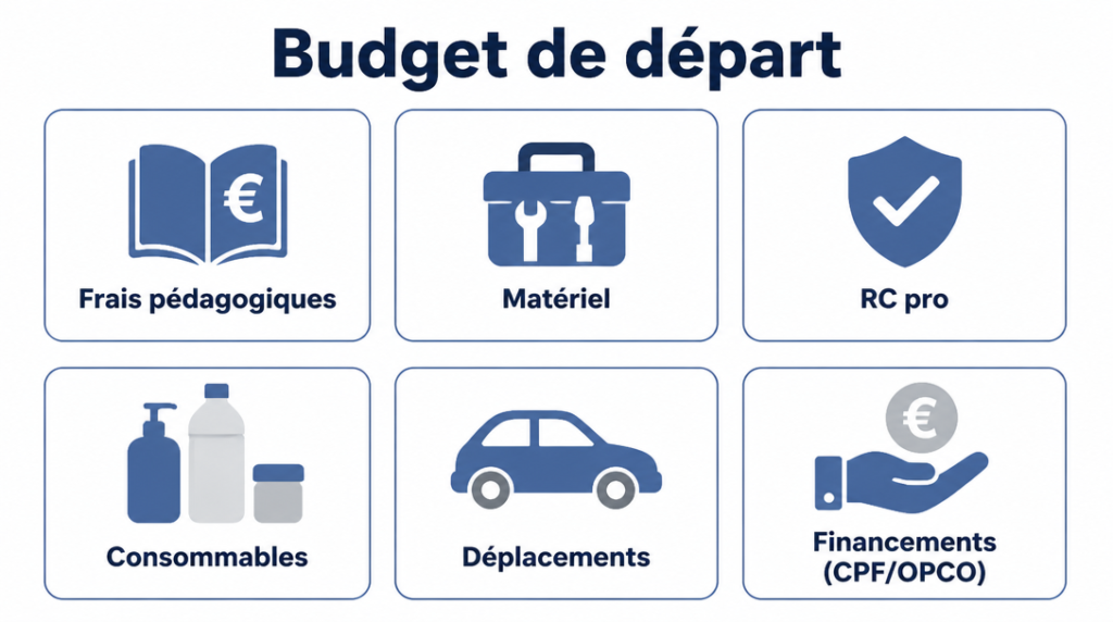 Principaux postes de coûts et sources de financement